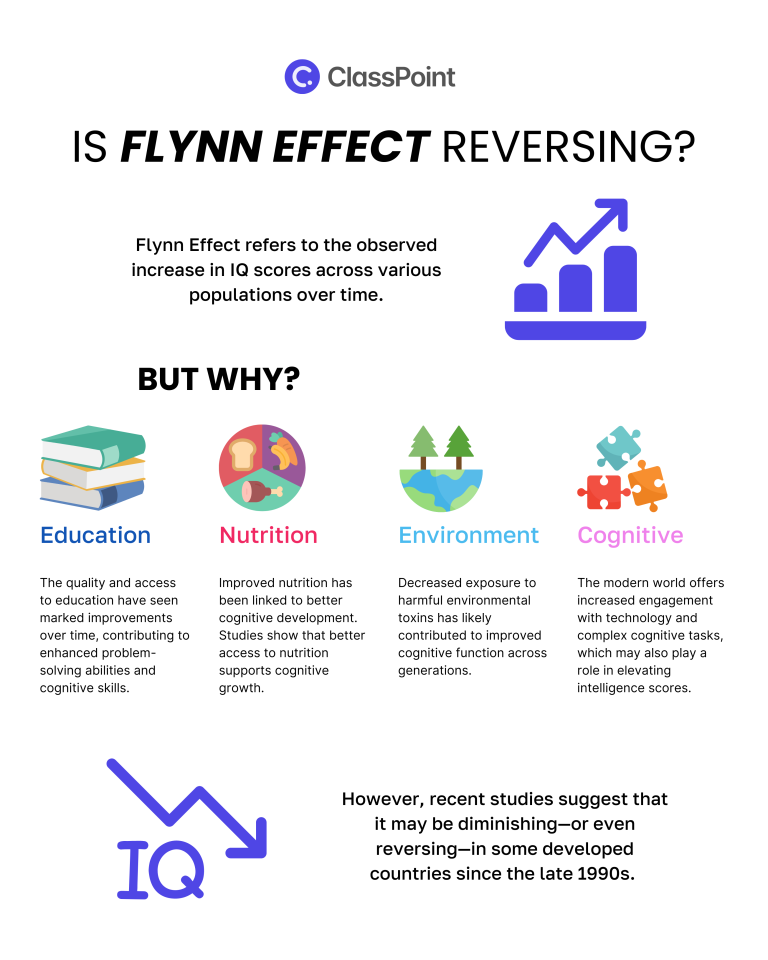 Flynn Effect Gen Alpha Is It Reversing Ways To Prevent Classpoint