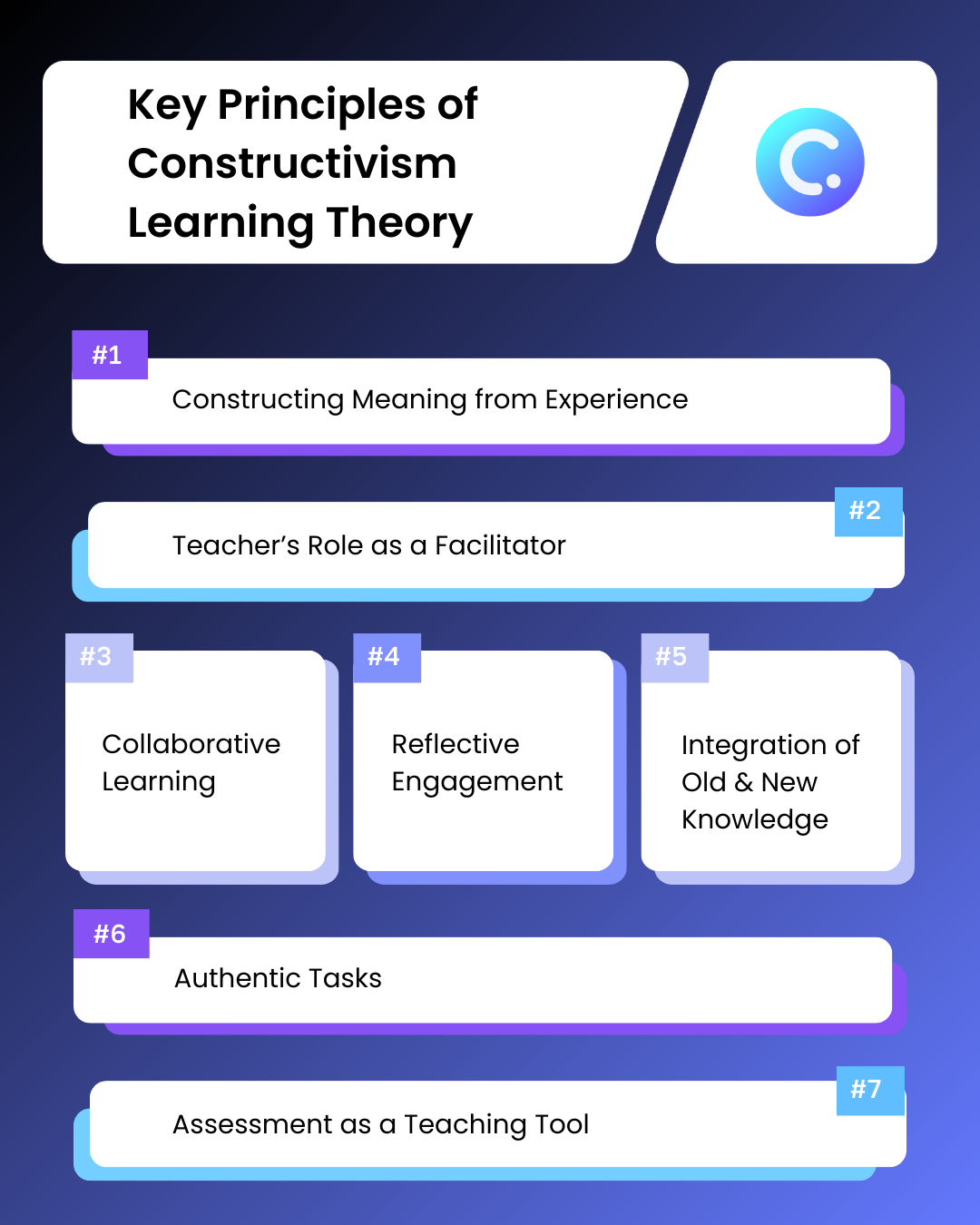 Infografía sobre la teoría del aprendizaje constructivista