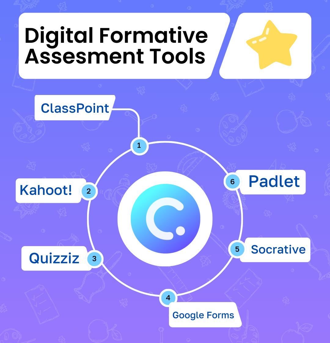 digital formative assessment tools