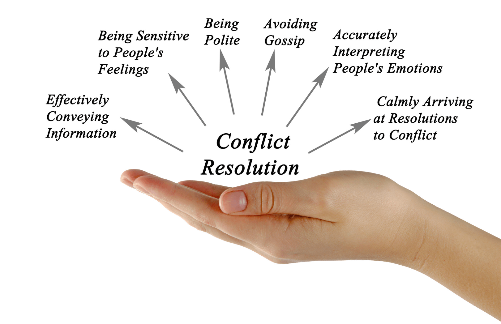 Strategies for conflict resolution in the classroom