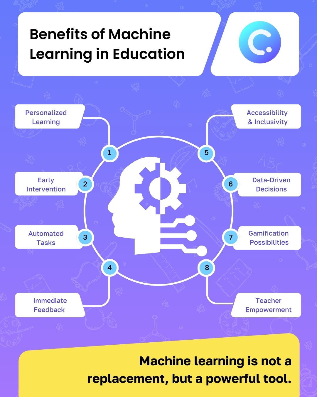 Benefits of machine learning in education