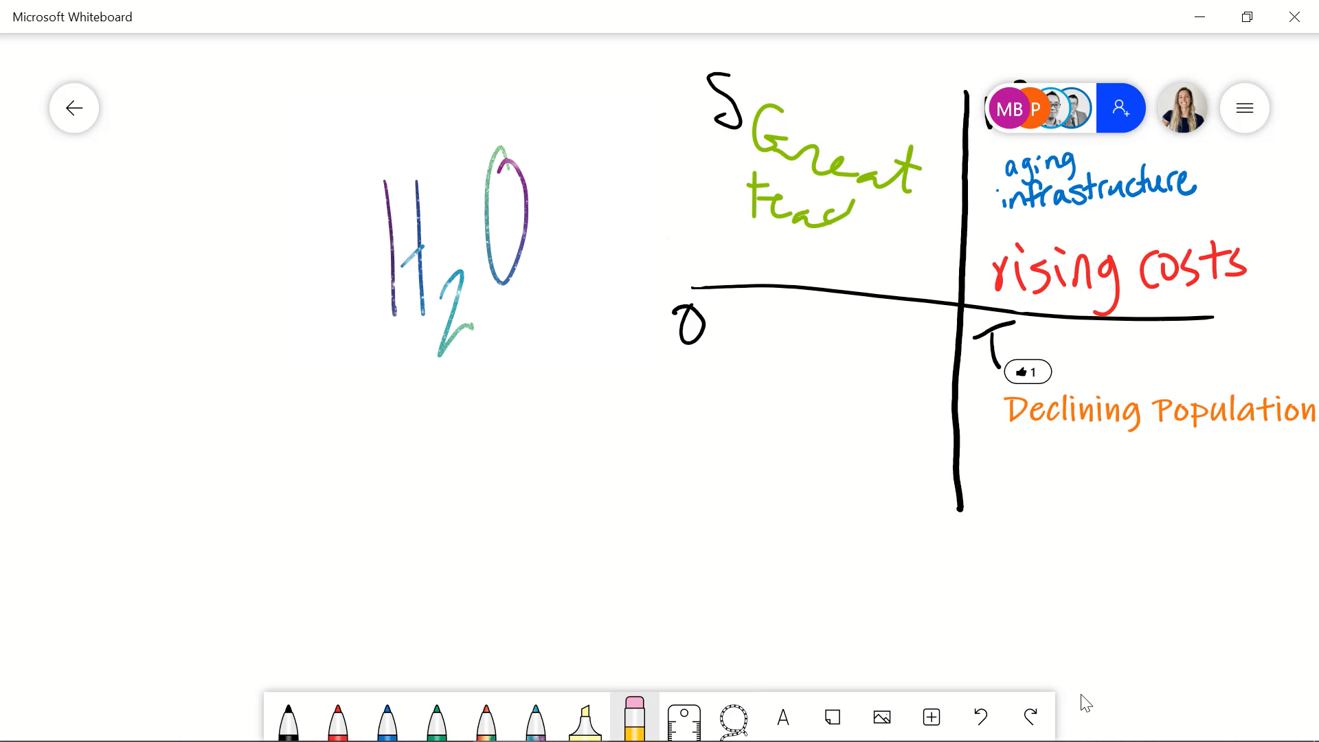 collaborate with Microsoft Whiteboard