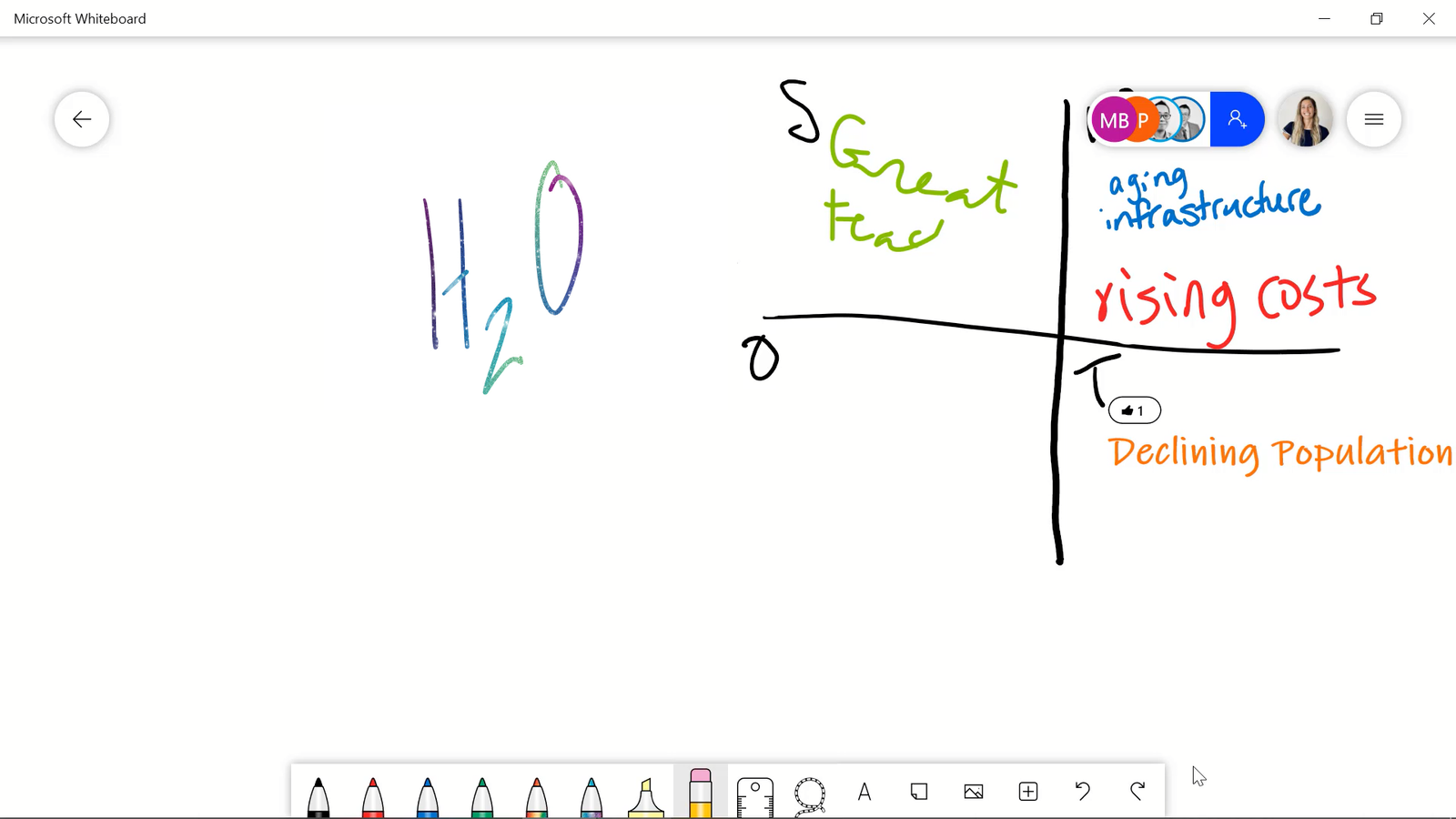 colaborar con Microsoft Whiteboard