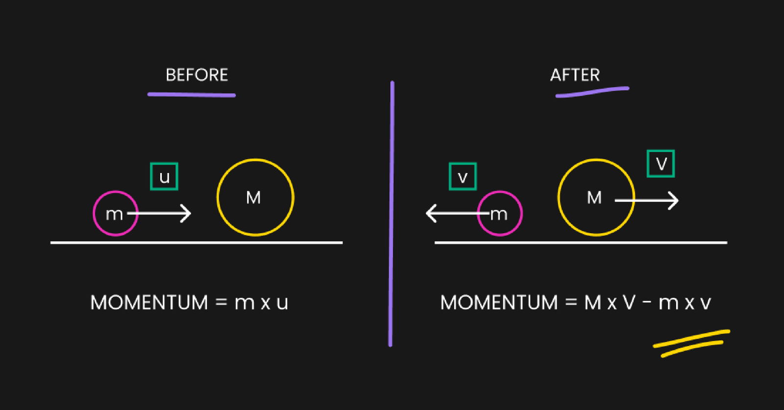 ClassPointでPowerPointのスライドに注釈をつける方法