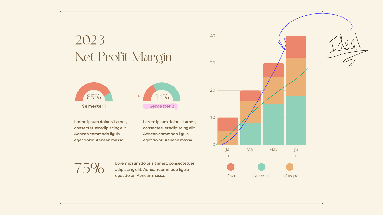 powerpoint annotation for data visualisation 