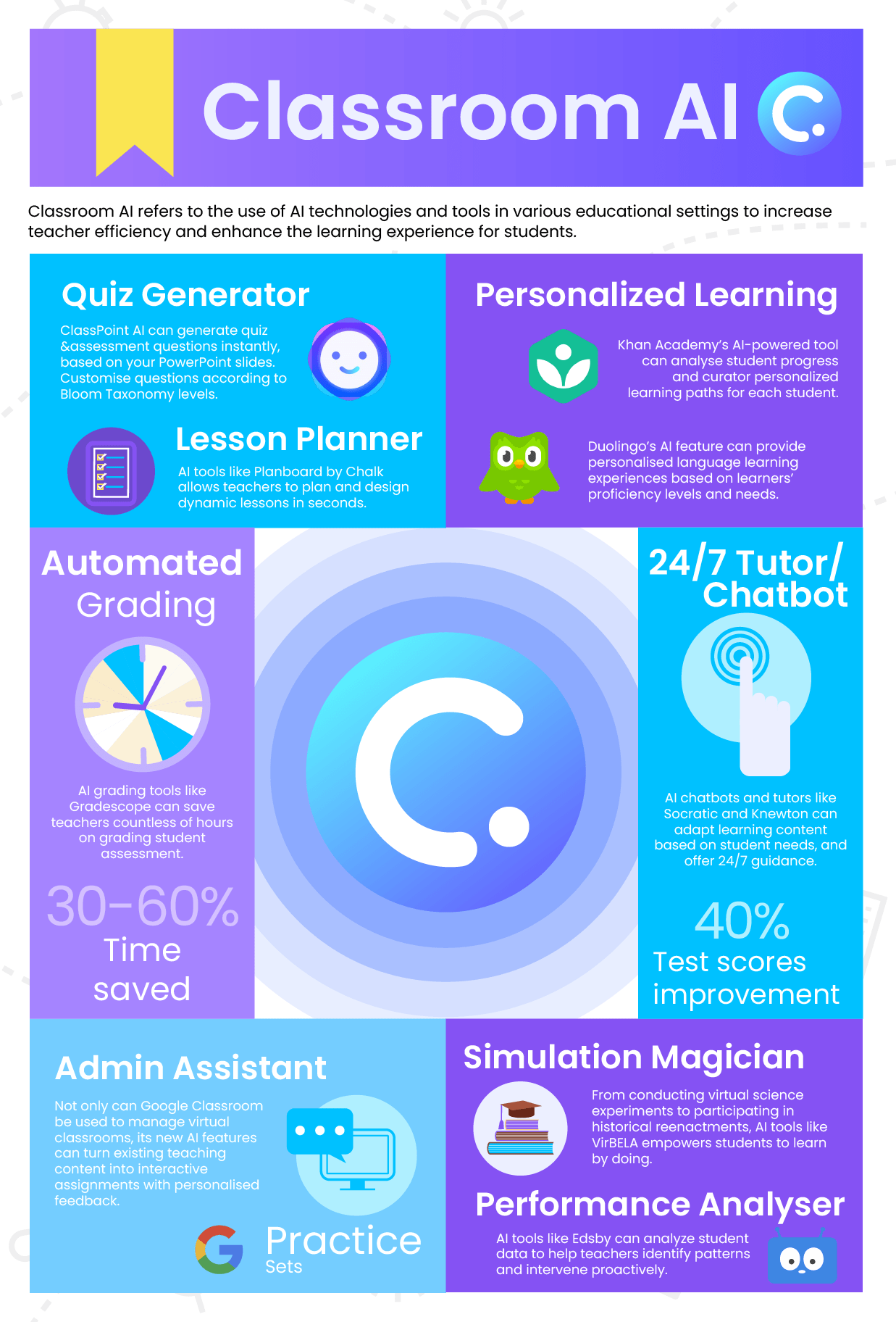 Infografía sobre IA en las aulas