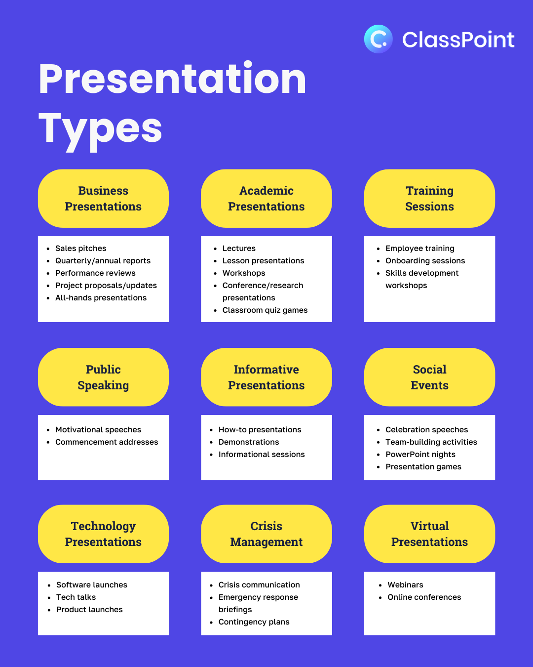 Tipos de presentaciones