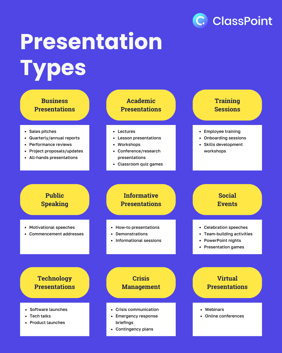 Jenis-jenis Presentasi