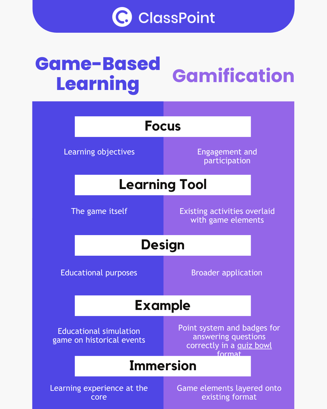 Game-based learning vs gamification 