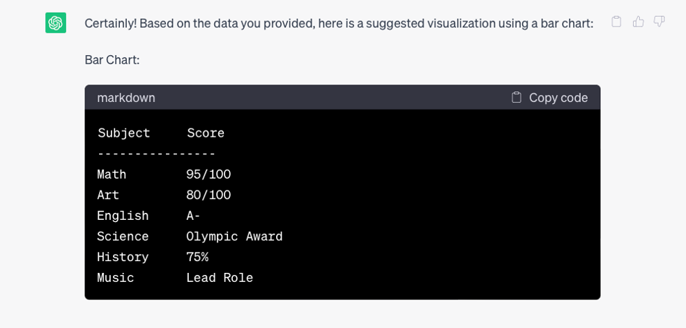 ChatGPT Data Visualization