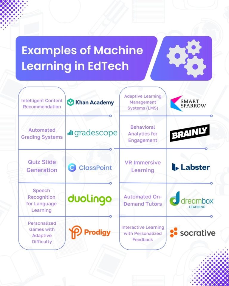 Machine Learning In Education: 10 Examples & Actionable Ways | ClassPoint