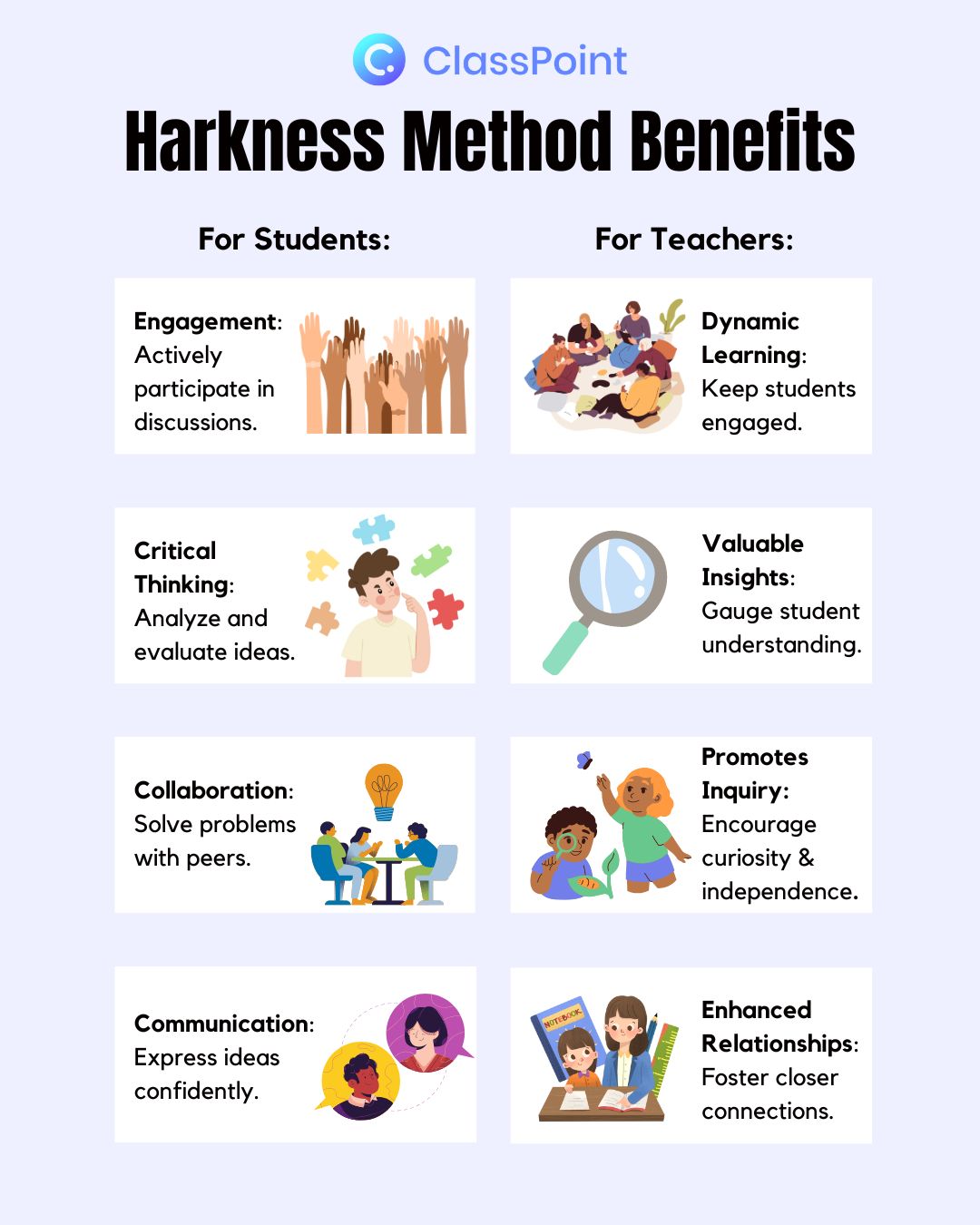 Benefits of the Harkness Method