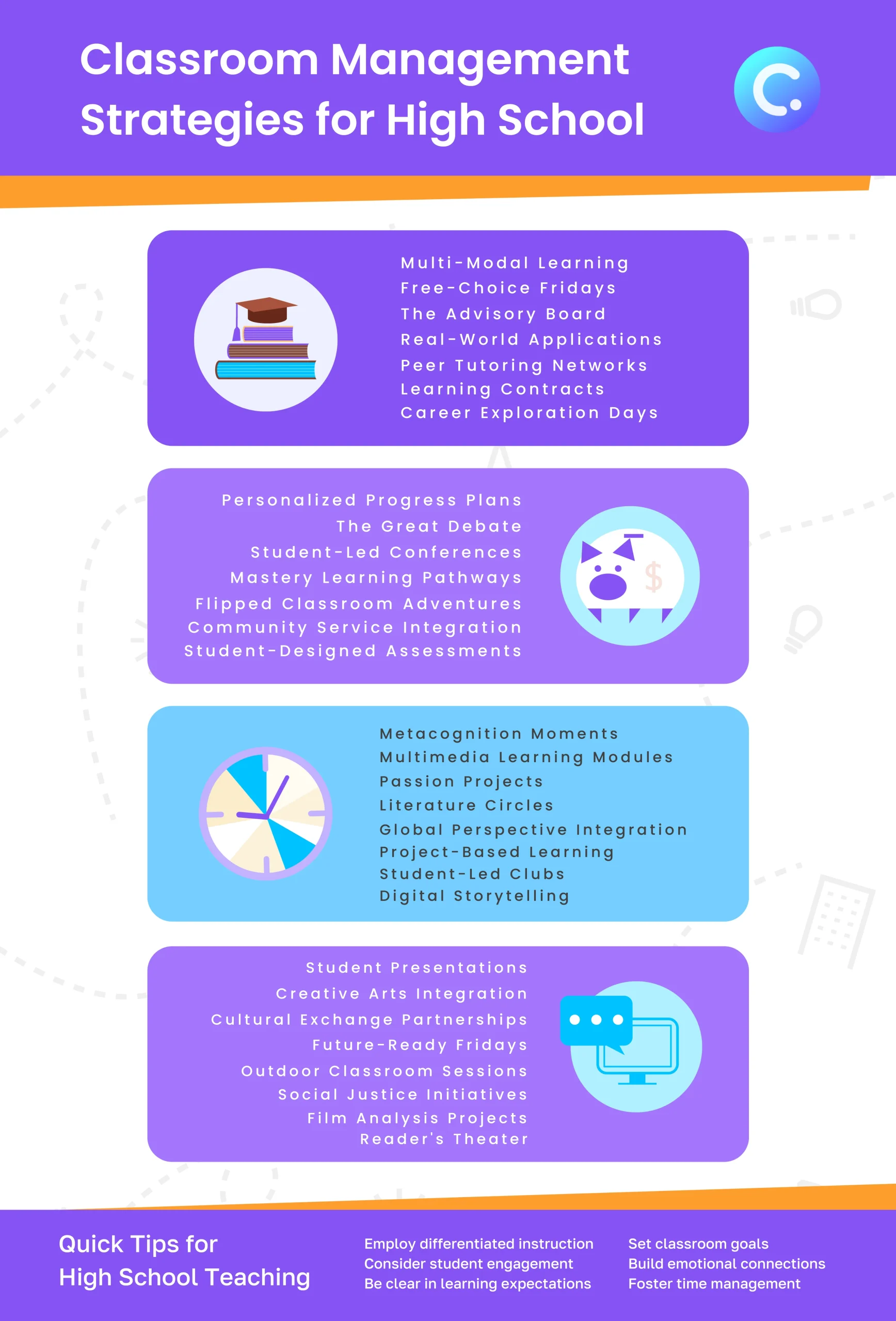 classroom management strategies for high school infographic