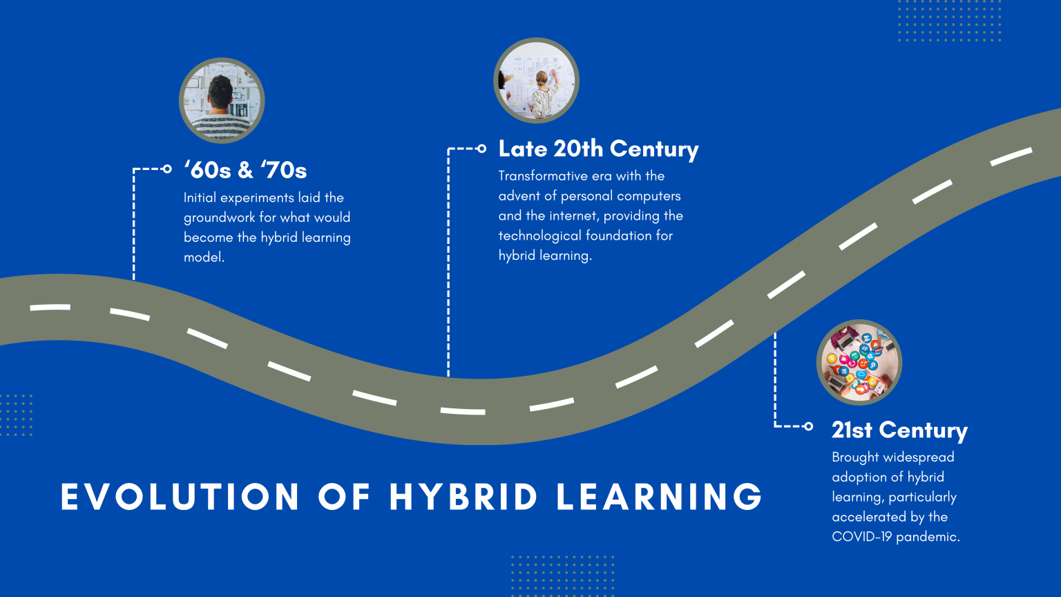 What Is Hybrid Learning? A Complete Guide For Teachers | ClassPoint