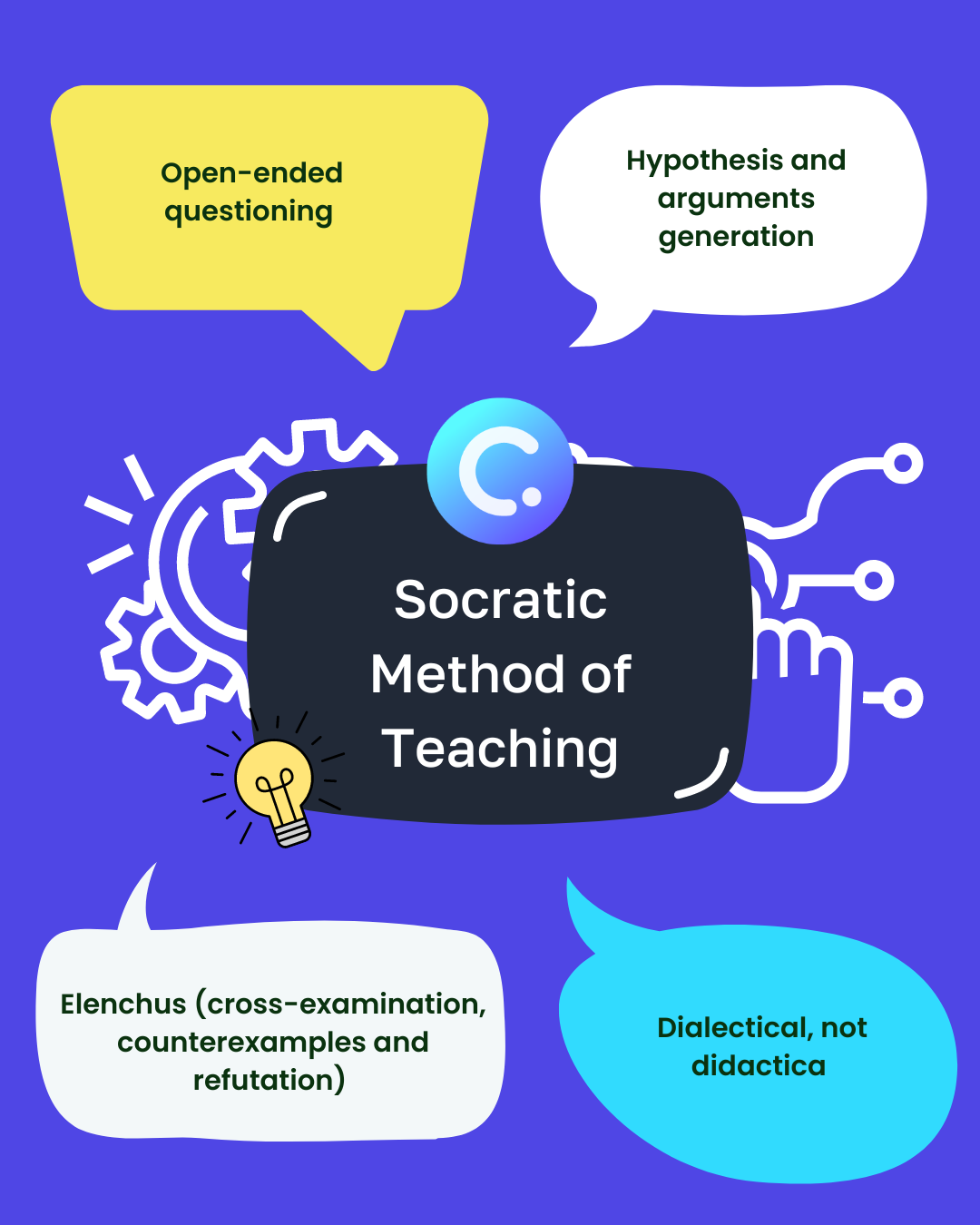 Socratic method of teaching