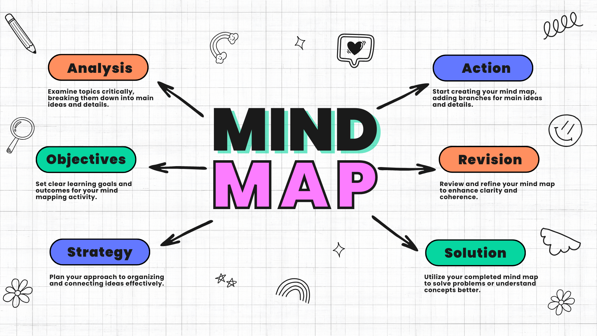 mind map infographic