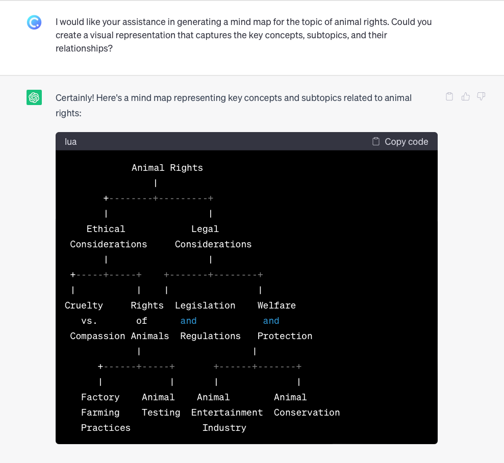 ChatGPT Mind Map