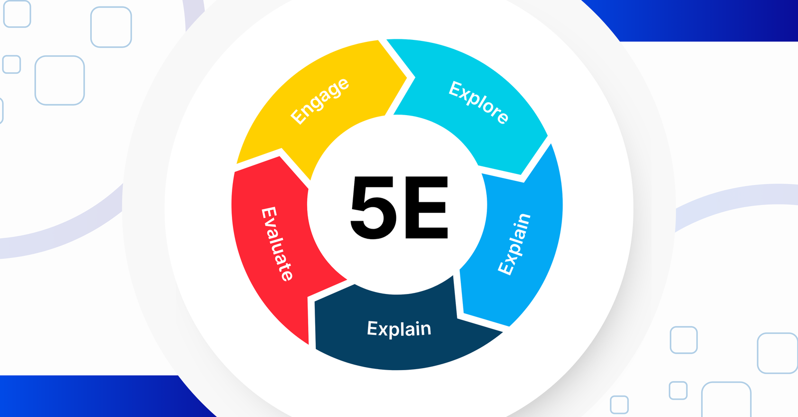 How the 5E Model Builds on Student Curiosity for Deeper Learning