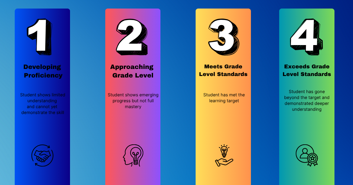 5 Standards-Based Grading Tips for Fair and Effective Assessment