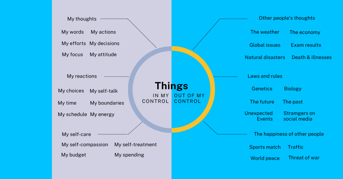3 Ways to Use the Circle of Control to Shape Student Success