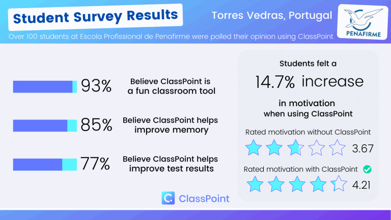 Motivating Students: A ClassPoint School Case Study With Escola ...