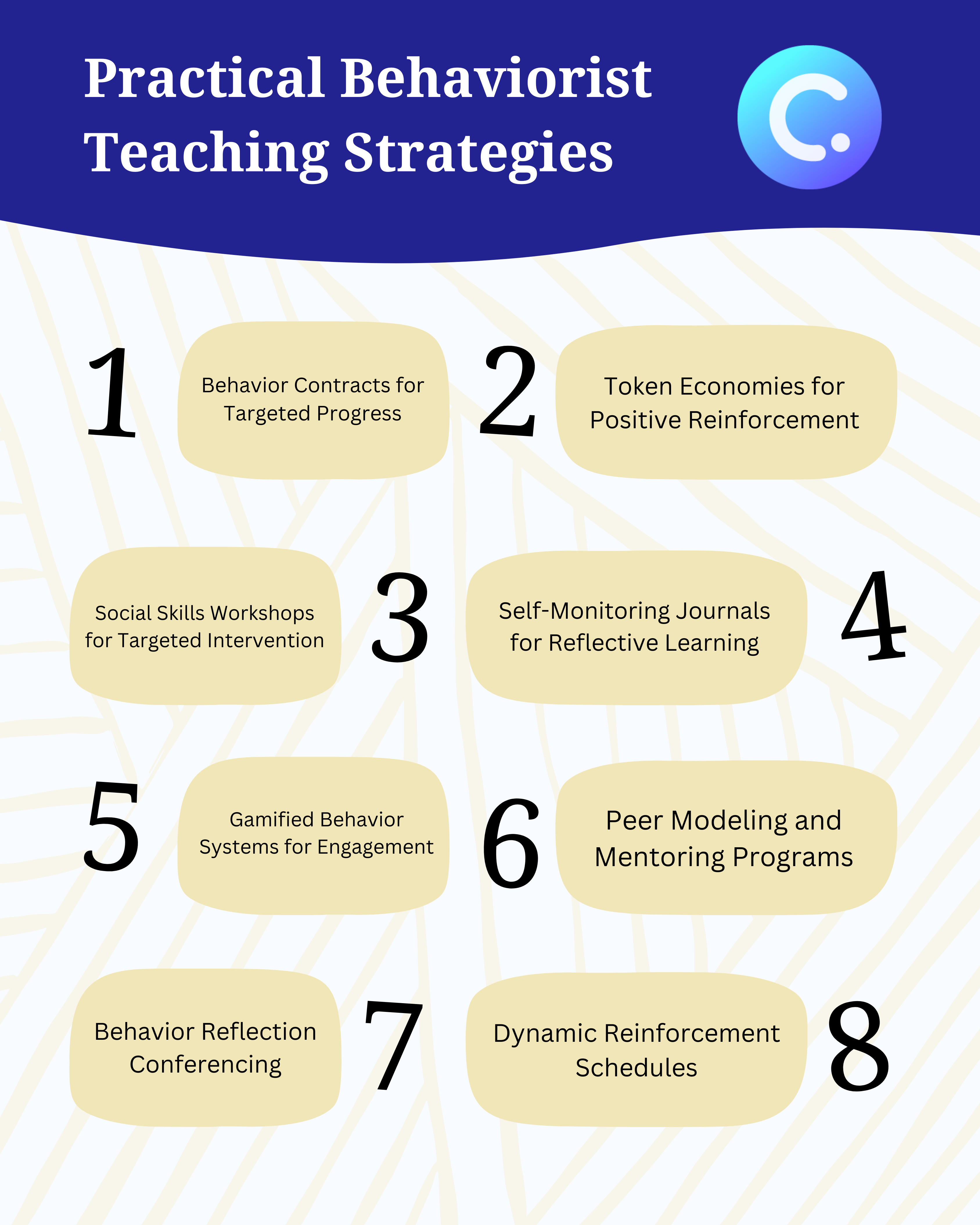 Behavioral Learning Theory Practical Strategies Infographic