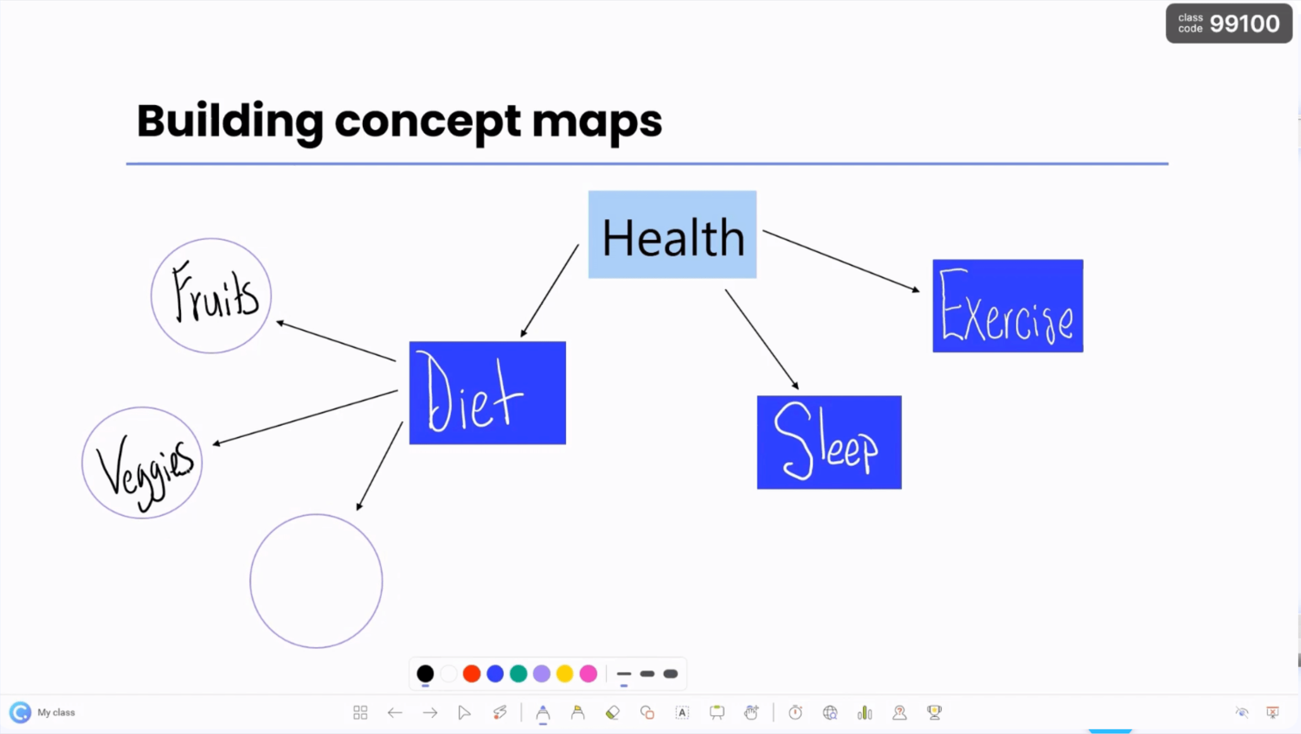 Concept map using ClassPoint
