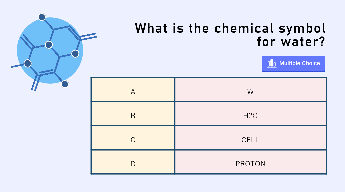 exit tickets in PowerPoint with ClassPoint's interactive quizzing features