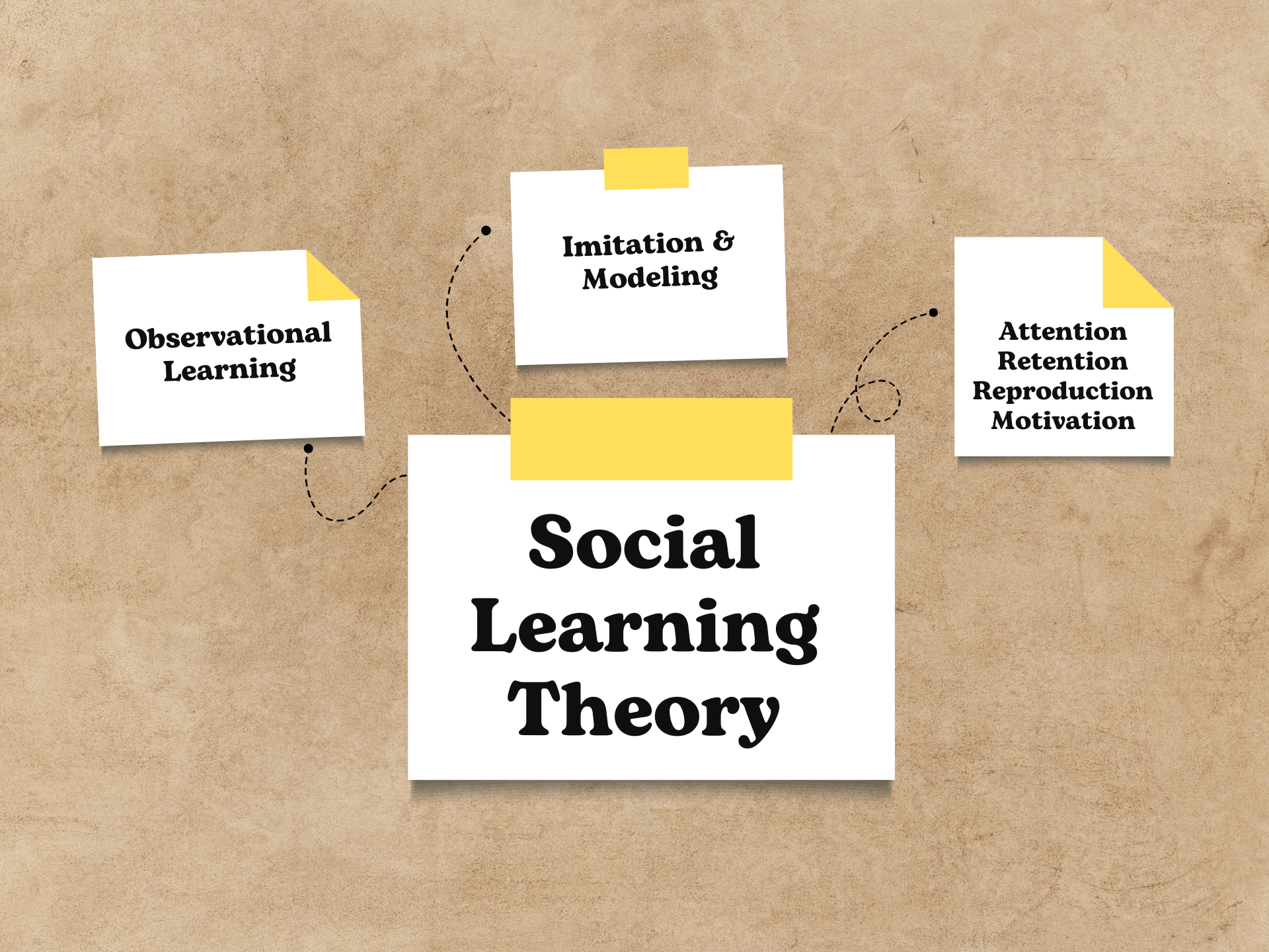 social learning theory