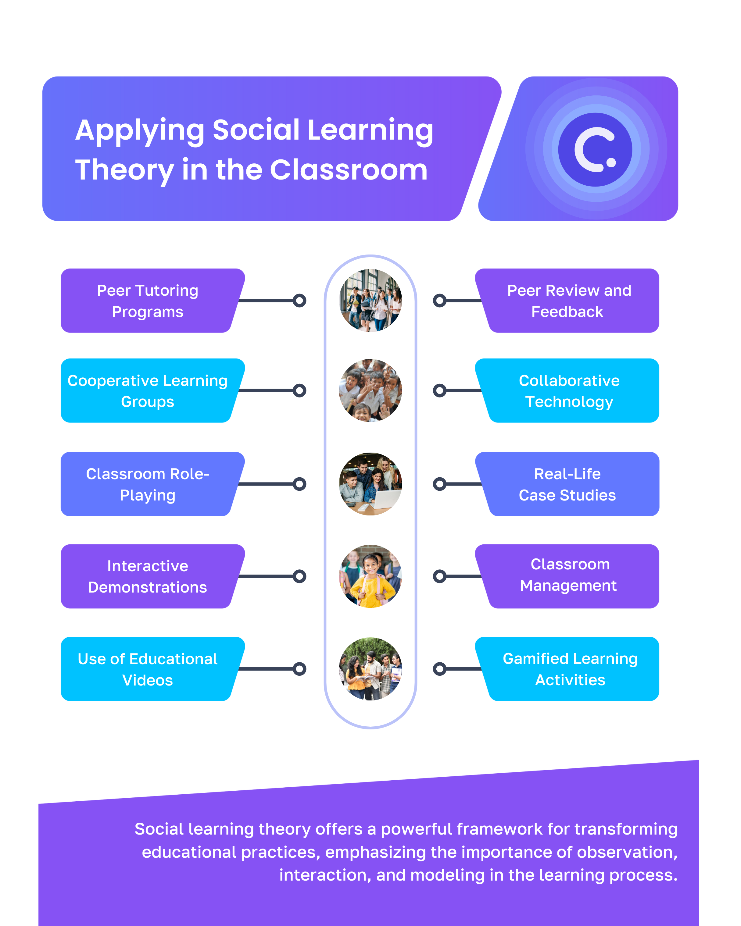 social learning theory use cases