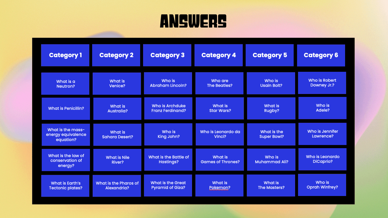 How to make a Jeopardy Game on PowerPoint