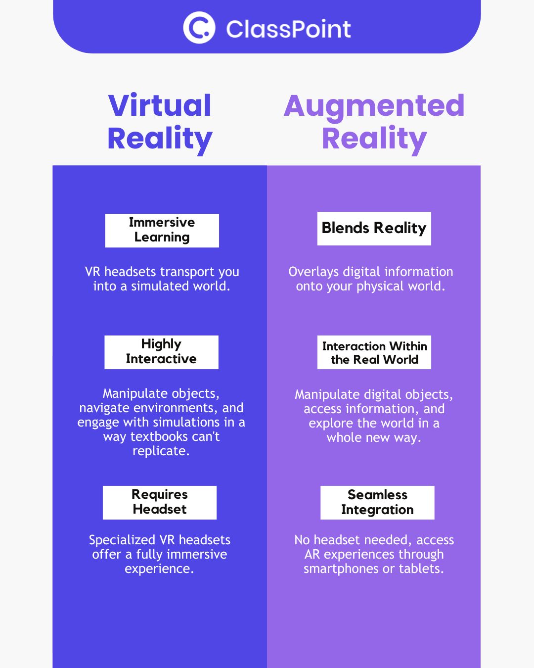VR vs AR in education