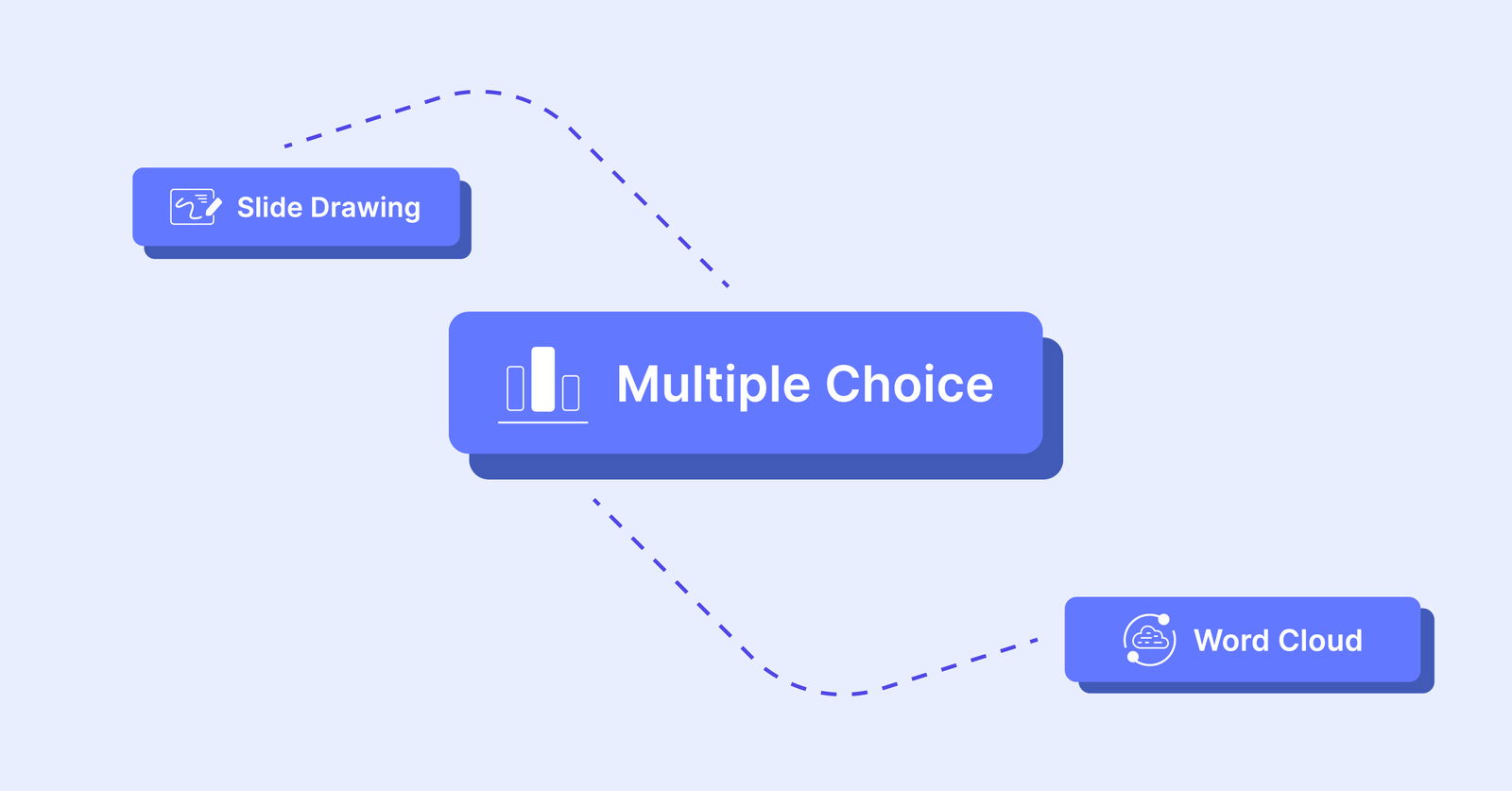 生徒のコラボレーションツールとしてのClassPoint Quizzsの活用法