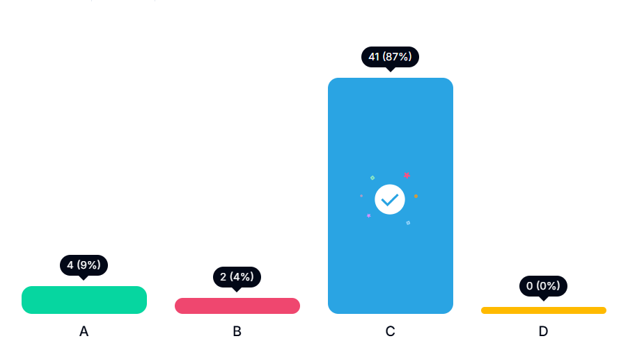 نشاط الاختيار من متعدد من كلاسبوينت