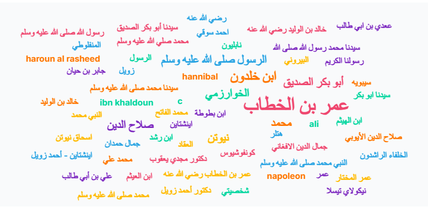 نشاط سحابة الكلمات من كلاسبوينت
