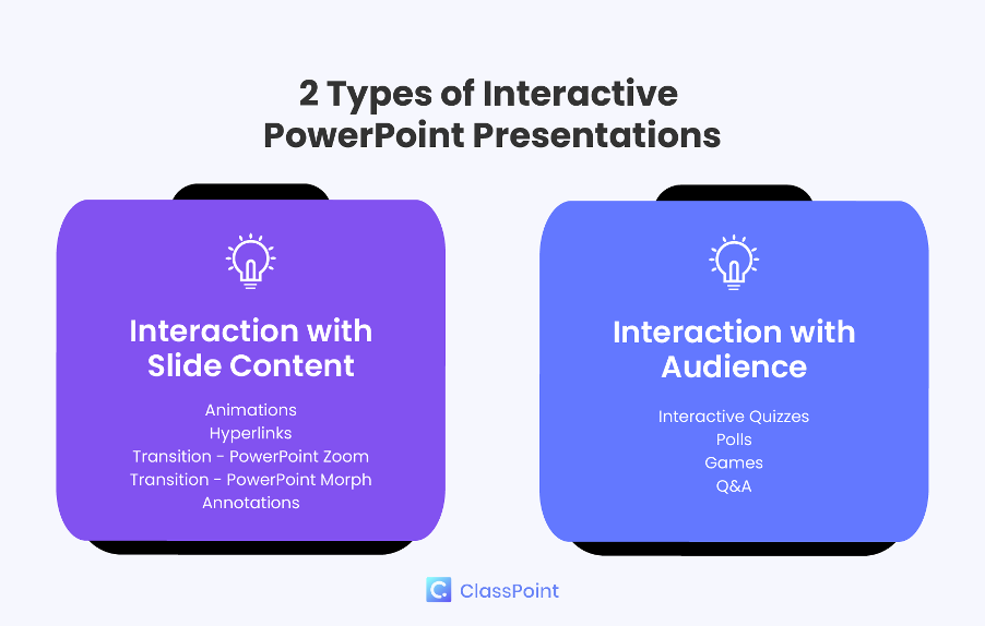 Types de PowerPoint interactifs