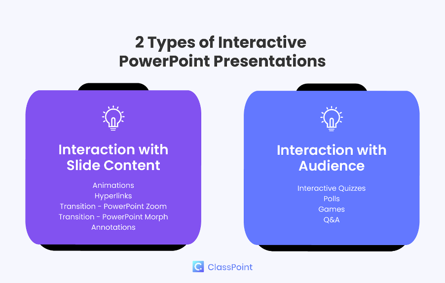 ชนิด PowerPoint แบบโต้ตอบ