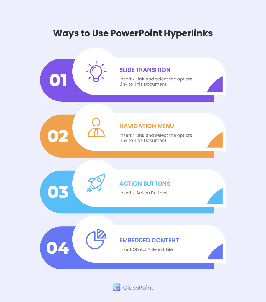 Formas de utilizar los hipervínculos en PowerPoint