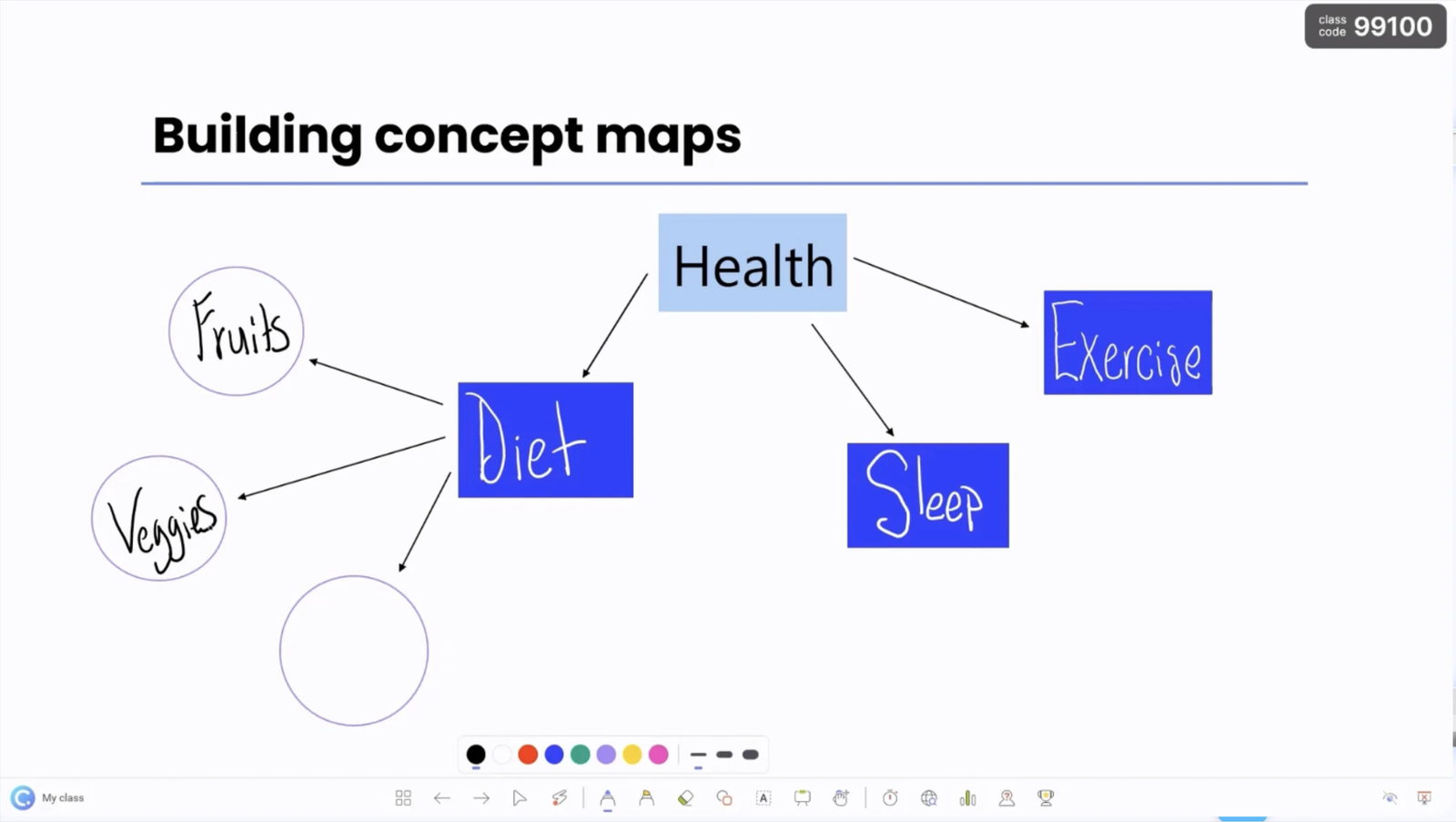 powerpoint annotation - mind map