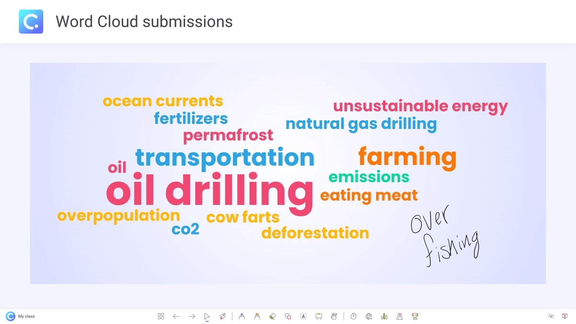 ClassPoint word cloud for Earth Day quiz