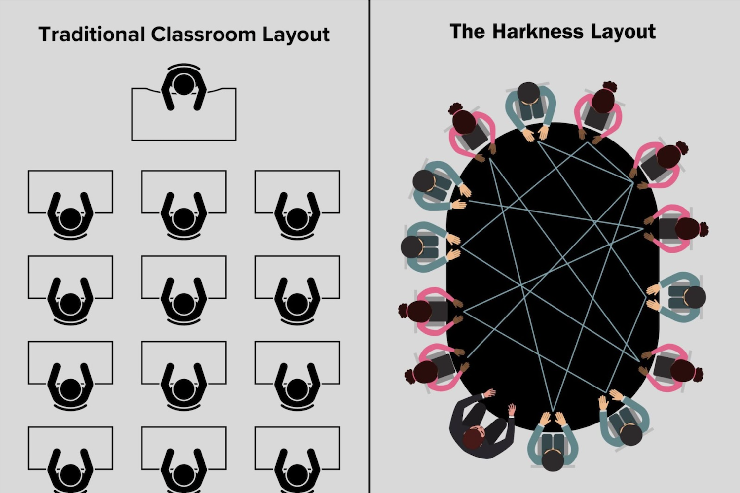 Harkness table layout