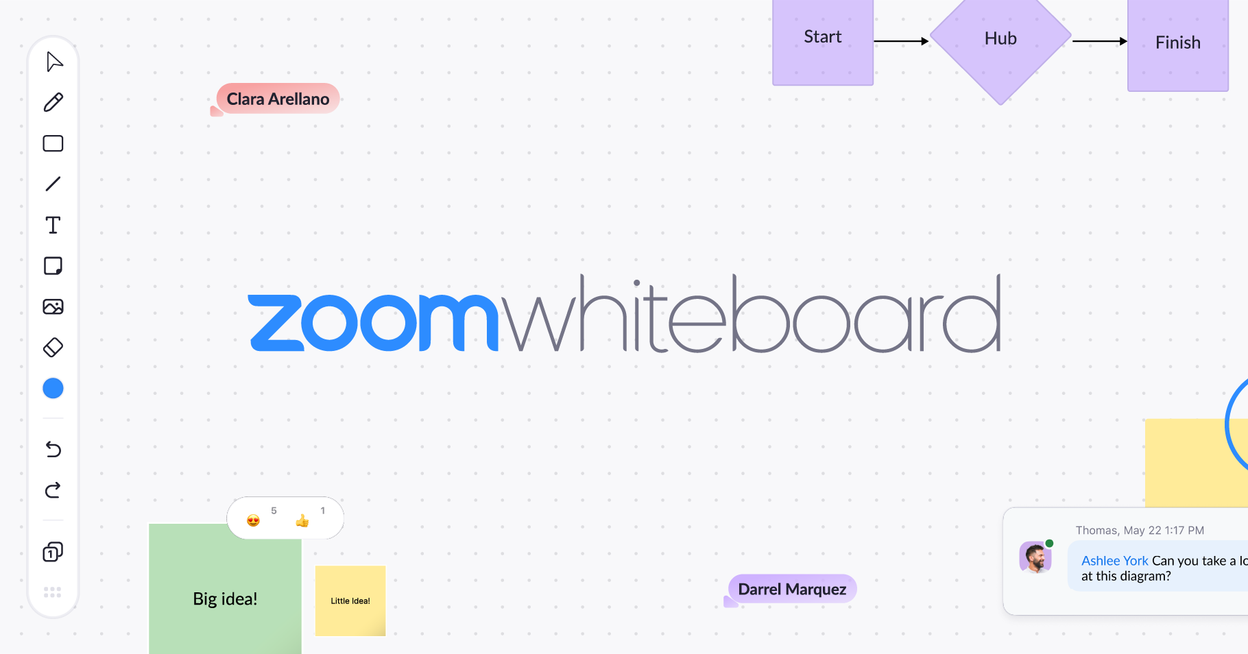 Jamboard alternatives - Zoom whiteboard